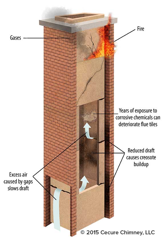 Chimney Dangers Diagram